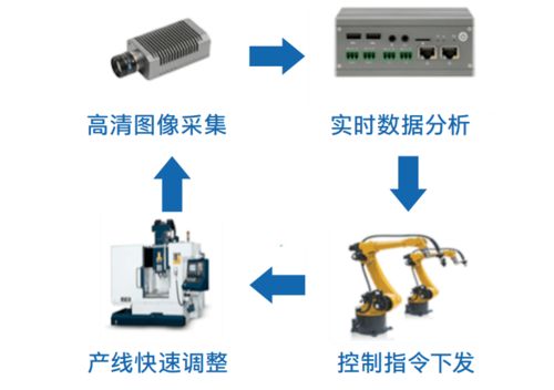 融合IT與OT增效機器視覺，這家企業如何打造智能制造新玩法？