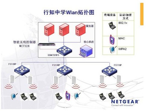 NETGEAR打造南京市普教行業首個300M無線校園網絡_NETGEAR無線路由器_網絡設備行情-中關村在線